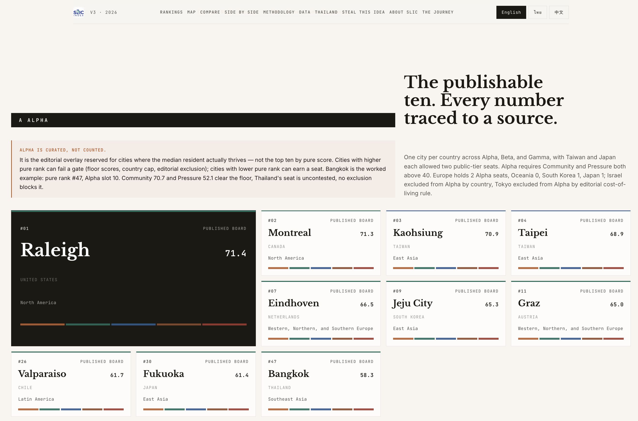 SLIC Index v3 — adjustable five-pillar ranking lab